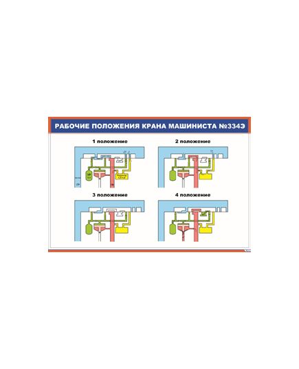 Рабочие положения крана машиниста №334Э (900 х 600 мм, ламинированный, с пластиковым профилем и стальным крючком) - Автотормоза подвижного состава, Железнодорожный транспорт -  1