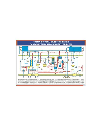 Плакат: Схема системы водоснабжения пассажирских вагонов постройки ТВЗ (900 х 600 мм, ламинированный, с пластиковым профилем и стальным крючком) - Хозяйство пассажирских перевозок, Железнодорожный транспорт -  1