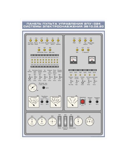 Плакат: Панель пульта управления 2ПУ-024 системы электроснабжения ЭВ10.02.20 (600 х 900 мм, ламинированный, с пластиковым профилем и стальным крючком) - Хозяйство пассажирских перевозок, Железнодорожный транспорт -  1