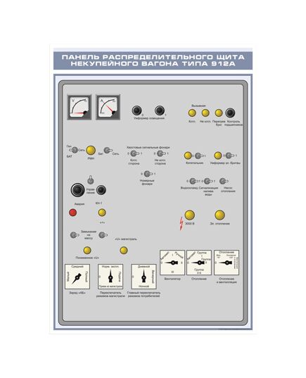 Плакат: Панель распределительного щита некупейного вагона типа 912А (600 х 900 мм, ламинированный, с пластиковым профилем и стальным крючком) - Хозяйство пассажирских перевозок, Железнодорожный транспорт -  1