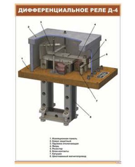 Дифференциальное реле Д-4 (600 х 900 мм, ламинированный, с пластиковым профилем и стальным крючком) - Электровозы постоянного тока, Железнодорожный транспорт -  1