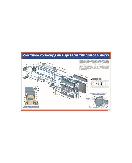 Плакат: Система охлаждения дизеля тепловоза ЧМЭЗ (900 х 600 мм, ламинированный, с пластиковым профилем и стальным крючком) - Локомотивы и локомотивное хозяйство, (ЦТ, ЦТР), Железнодорожный транспорт -  1