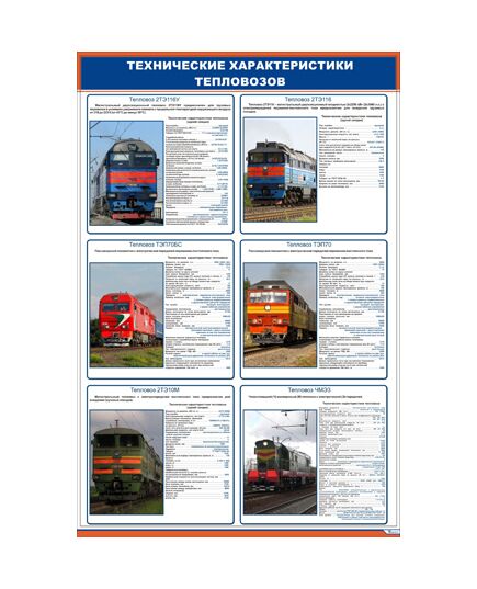 Плакат: Технические характеристики тепловозов (600 х 900 мм, ламинированный, с пластиковым профилем и стальным крючком) - Локомотивы и локомотивное хозяйство, (ЦТ, ЦТР), Железнодорожный транспорт -  1