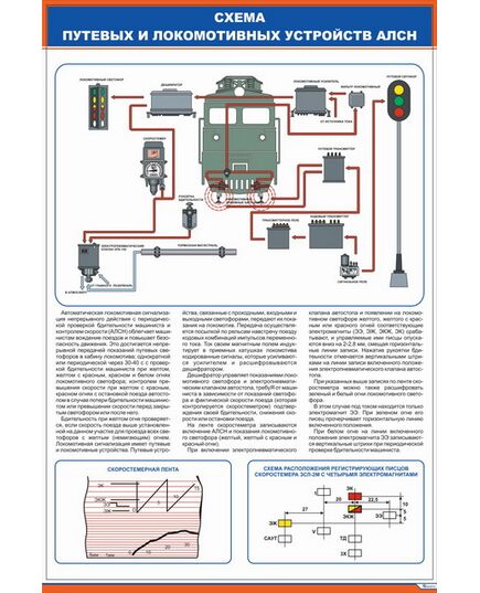 Схема путевых и локомотивных устройств АЛСН (600 х 900 мм, ламинированный, с пластиковым профилем и стальным крючком) - Автотормоза подвижного состава, Железнодорожный транспорт -  1
