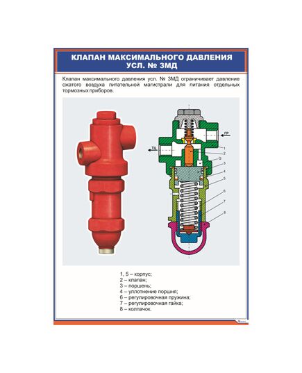 Клапан максимального давления усл. № 3МД (600 х 900 мм, ламинированный, с пластиковым профилем и стальным крючком) - Автотормоза подвижного состава, Железнодорожный транспорт -  1