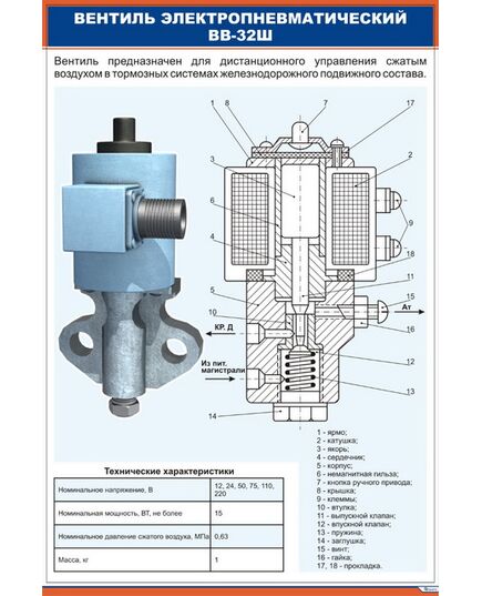 Вентиль электропневматический ВВ-32ШД (600 х 900 мм, ламинированный, с пластиковым профилем и стальным крючком) - Автотормоза подвижного состава, Железнодорожный транспорт -  1