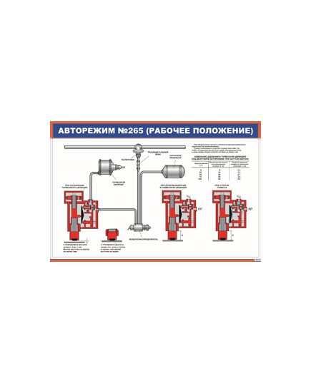 Плакат: Авторежим №265 (рабочее положение) (900 х 600 мм, ламинированный, с пластиковым профилем и стальным крючком) - Автотормоза подвижного состава, Железнодорожный транспорт -  1