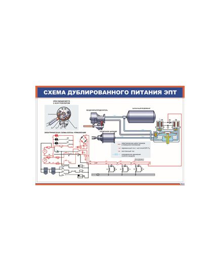 Схема дублированного питания ЭПТ (900 х 600 мм, ламинированный, с пластиковым профилем и стальным крючком) - Автотормоза подвижного состава, Железнодорожный транспорт -  1