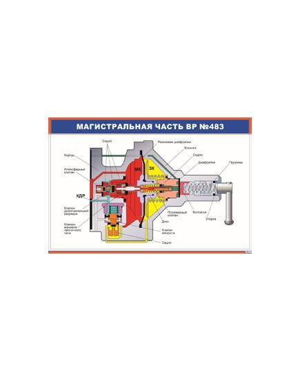 Плакат: Магистральная часть ВР №483 (900 х 600 мм, ламинированный, с пластиковым профилем и стальным крючком) - Автотормоза подвижного состава, Железнодорожный транспорт -  1
