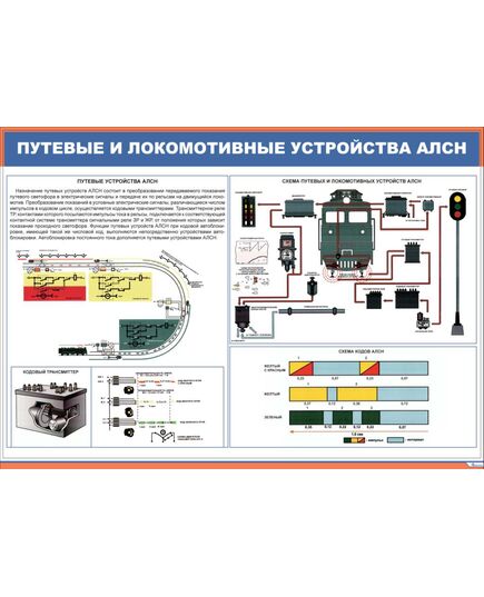 Плакат: Путевые и локомотивные устройства АЛСН (900 х 600 мм, ламинированный, с пластиковым профилем и стальным крючком) - Автотормоза подвижного состава, Железнодорожный транспорт -  1