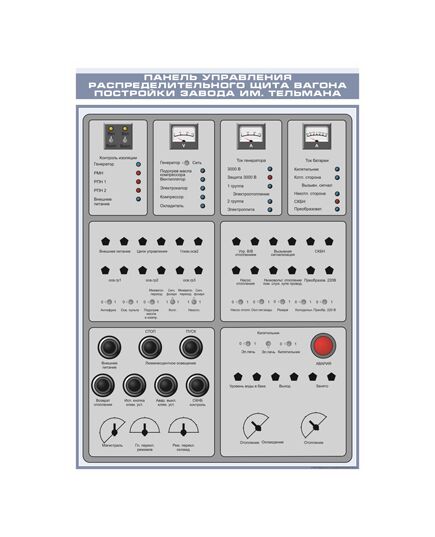 Плакат: Панель управления распределительного щита вагона постройки завода им. Тельмана (600 х 900 мм, ламинированный, с пластиковым профилем и стальным крючком) - Хозяйство пассажирских перевозок, Железнодорожный транспорт -  1