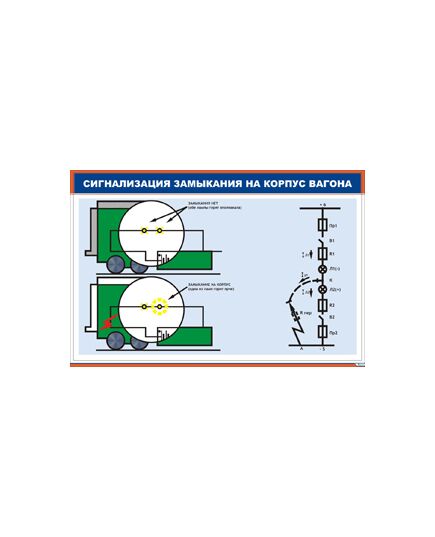 Плакат: Сигнализация замыкания на корпус вагона (900 х 600 мм, ламинированный, с пластиковым профилем и стальным крючком) - Хозяйство пассажирских перевозок, Железнодорожный транспорт -  1