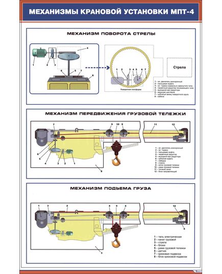 Плакат: Механизмы крановой установки МПТ-4  (600 х 900 мм, ламинированный, с пластиковым профилем и  крючком) - Путевые машины и механизмы, Железнодорожный транспорт -  1