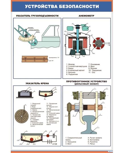 Плакат: Устройства безопасности (600 х 900 мм, ламинированный, с пластиковым профилем и  крючком) - Путевые машины и механизмы, Железнодорожный транспорт -  1