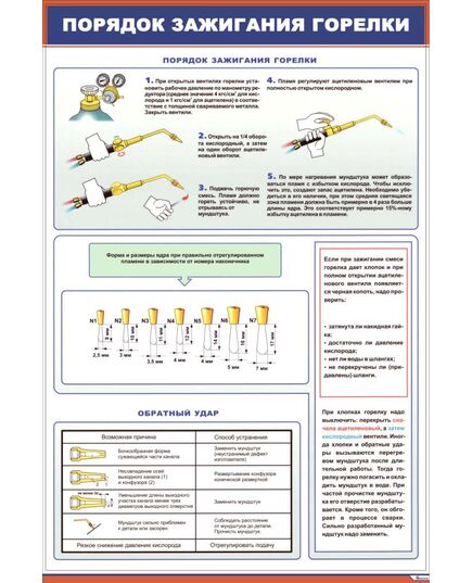 Плакат: Порядок зажигания горелки (600 х 900 мм, ламинированый, с пластиковым профилем и стальным крючком) - Сварка металлов, Железнодорожный транспорт -  1