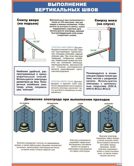 Плакат: Выполнение вертикальных швов (600 х 900 мм, ламинированый, с пластиковым профилем и стальным крючком) - Сварка металлов, Железнодорожный транспорт -  1