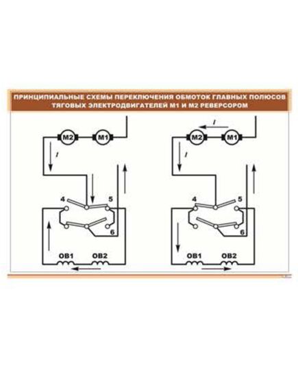 Плакат: Принципиальные схемы переключения обмоток главных полюсов (900 х 600 мм, ламинированный, с пластиковым профилем и стальным крючком) - Электровозы постоянного тока, Железнодорожный транспорт -  2