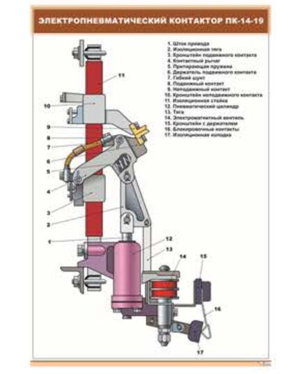 Электропневматический контактор ПК-14-19 (600 х 900 мм, ламинированный, с пластиковым профилем и стальным крючком) - Электровозы постоянного тока, Железнодорожный транспорт -  1