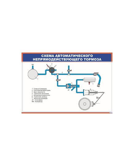Схема автоматического непрямодействующего тормоза (900 х 600 мм, ламинированный, с пластиковым профилем и стальным крючком) - Автотормоза подвижного состава, Железнодорожный транспорт -  1