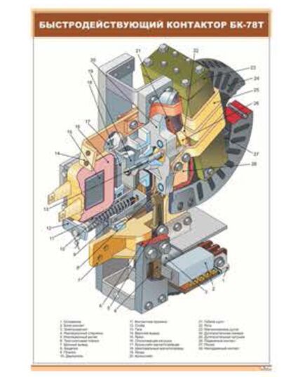 Быстродействующий контактор БК-78Т (600 х 900 мм, ламинированный, с пластиковым профилем и стальным крючком) - Электровозы постоянного тока, Железнодорожный транспорт -  1