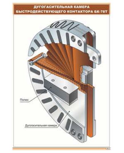 Дугогасительная камера быстродействующего контактора БК-78Т (600 х 900 мм, ламинированный, с пластиковым профилем и стальным крючком) - Электровозы постоянного тока, Железнодорожный транспорт -  1