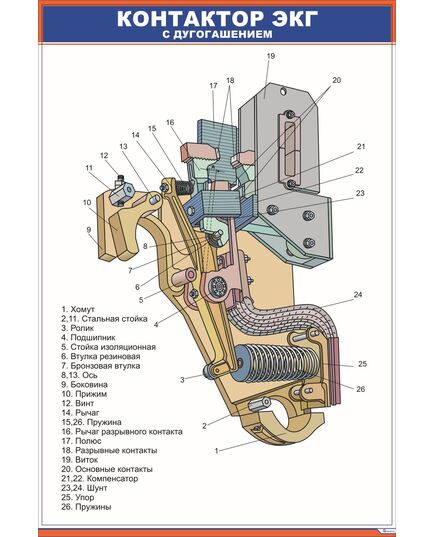 Контактор ЭКГ с дугогашением (600 х 900 мм, ламинированный, с пластиковым профилем и стальным крючком) - Электровозы переменного тока, Электрическое оборудование, Железнодорожный транспорт -  1