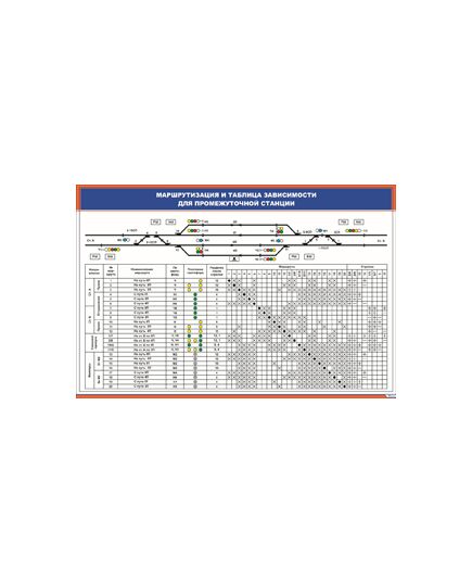 Маршрутизация и таблица зависимости для промежуточной станции (900 х 600 мм, ламинированный, с пластиковым профилем и стальным крючком) - Автоматика и телемеханика на железнодорожном транспорте, (ЦШ), Железнодорожный транспорт -  1