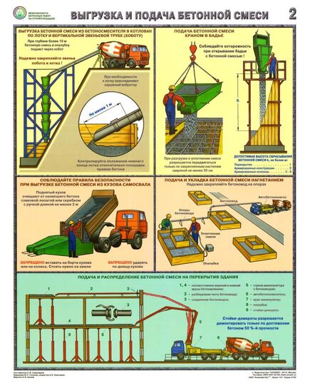 Комплект плакатов: Безопасность бетонных работ на стройплощадке, 3 листа,  формат А2, ламинированные - Строительство, Плакаты (различные типоразмеры) -  3