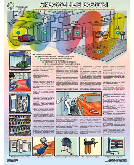 Плакат: Безопасность в авторемонтной мастерской. Окрасочные работы. 1 лист. формат А2, ламинированный - Автомобильный транспорт, Плакаты (различные типоразмеры) -  1