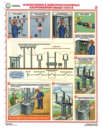Комплект плакатов: Технические меры электробезопасности, 4 листа, формат А2, ламинированные. - Энергетика, Электробезопасность, Плакаты (различные типоразмеры) -  4