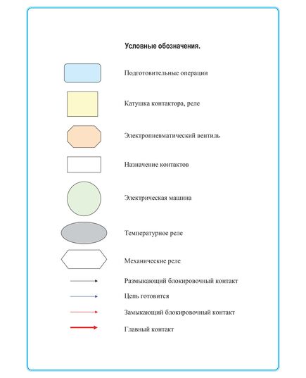 Плакат: Условные обозначения. (формат А1, ламинированный) - Схемы для локомотивного хозяйства, Железнодорожный транспорт -  1