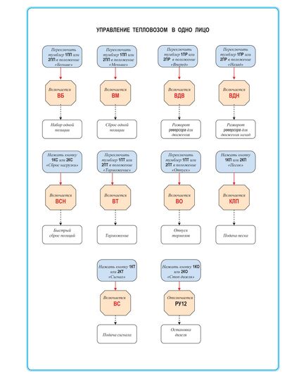 Плакат: Управление тепловозом в одно лицо. (формат А1, ламинированный) - Схемы для локомотивного хозяйства, Железнодорожный транспорт -  1