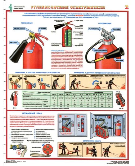 Комплект плакатов: Первичные средства пожаротушения (огнетушители), 4 листа, формат А2, ламинированные - Пожарная безопасность, Плакаты (различные типоразмеры) -  1