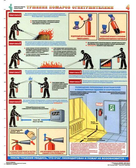 Комплект плакатов: Первичные средства пожаротушения (огнетушители), 4 листа, формат А2, ламинированные - Пожарная безопасность, Плакаты (различные типоразмеры) -  2
