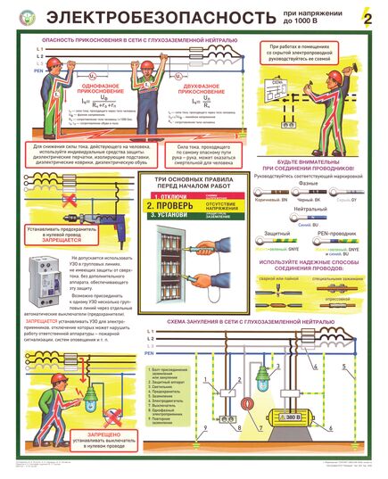 Комплект плакатов: "Электробезопасность при напряжении до 1000 В, формат А2, ламинированные, 3 листа - Энергетика, Электробезопасность, Плакаты (различные типоразмеры) -  2