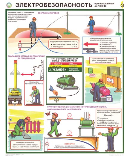 Комплект плакатов: "Электробезопасность при напряжении до 1000 В, формат А2, ламинированные, 3 листа - Энергетика, Электробезопасность, Плакаты (различные типоразмеры) -  3