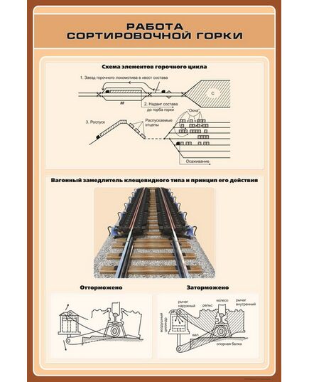 Плакат: Работа сортировочной горки (600 х 900 мм, ламинированный, с пластиковым профилем и стальным крючком) - ПТЭ и безопасность движения, (ЦРБ), Железнодорожный транспорт -  1