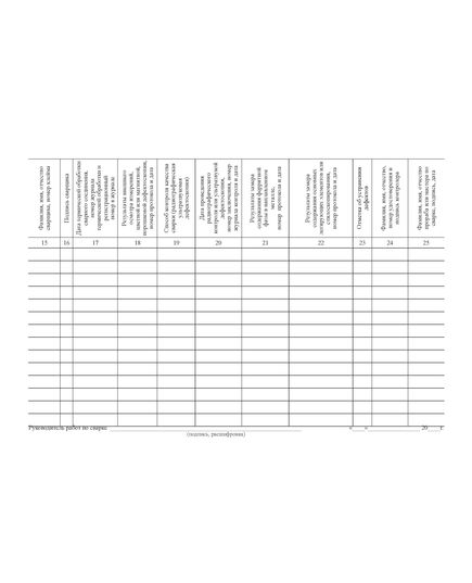 Журнал сварочных работ. Форма 5 к ВСН 478-86 (100 стр, прошитый, мягкий переплет) - Строительство, Журналы (Твердая, мягкая обложка, прошитые) -  2
