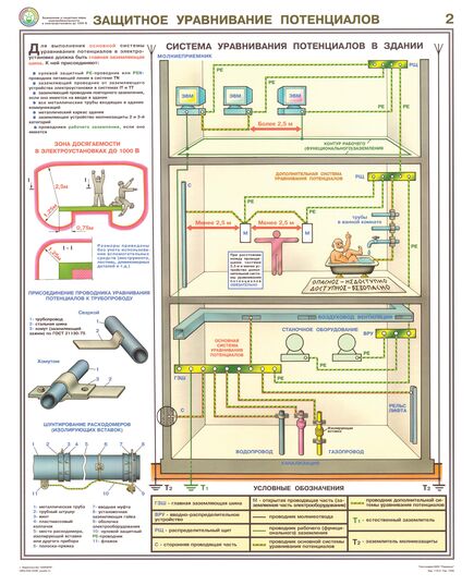 Комплект плакатов: Заземление и защитные меры электробезопасности (напряжение до 1000 В), 4 листа, формат А2, ламинированные - Энергетика, Электробезопасность, Плакаты (различные типоразмеры) -  2