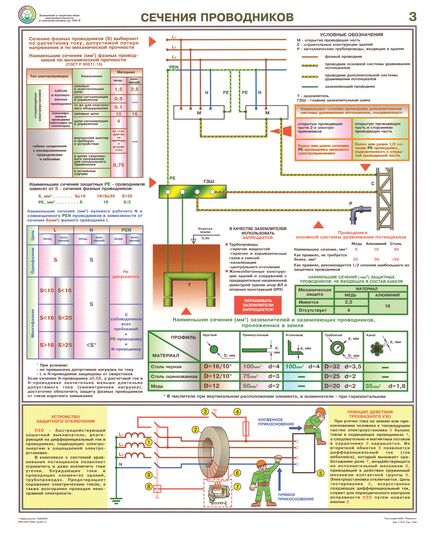 Комплект плакатов: Заземление и защитные меры электробезопасности (напряжение до 1000 В), 4 листа, формат А2, ламинированные - Энергетика, Электробезопасность, Плакаты (различные типоразмеры) -  1