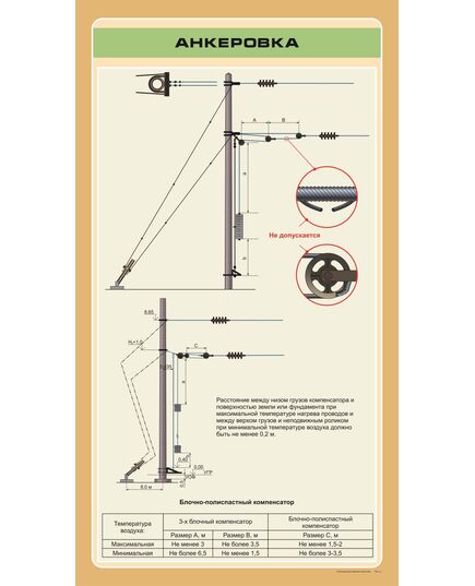 Анкеровка. А2 (600 х 900 мм, ламинированный, с пластиковым профилем и стальным крючком) - Энергетика, Электробезопасность, Плакаты (различные типоразмеры) -  1