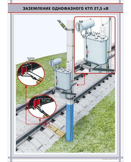 Заземление однофазного КТП 27,5 кВ.   формат А1   (600 х 900 мм, ламинированный, с пластиковым профилем и стальным крючком) - Энергетика, Электробезопасность, Плакаты (различные типоразмеры) -  1