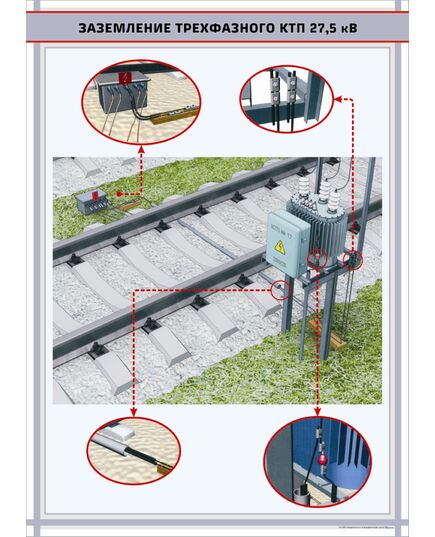 Заземление трехфазного КТП 27,5 кВ,  формат А1   (600 х 900 мм, ламинированный, с пластиковым профилем и стальным крючком) - Энергетика, Электробезопасность, Плакаты (различные типоразмеры) -  1