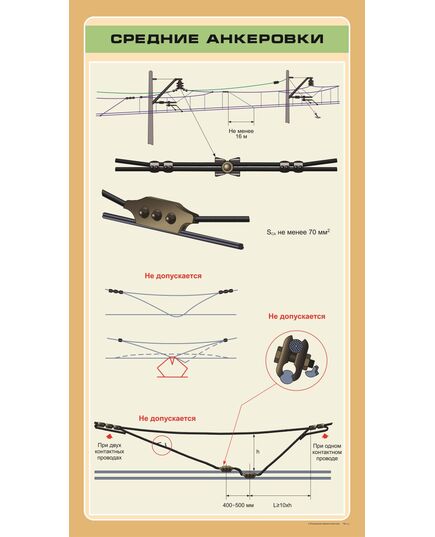 Средние анкеровки,  формат А1   (600 х 900 мм, ламинированный, с пластиковым профилем и стальным крючком) - Энергетика, Электробезопасность, Плакаты (различные типоразмеры) -  1