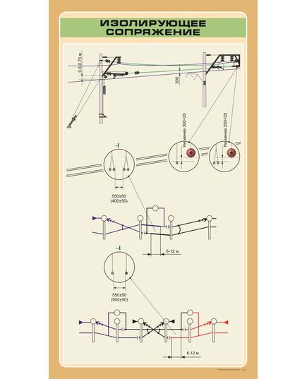 Изолирующее сопряжение,  формат А1   (600 х 900 мм, ламинированный, с пластиковым профилем и стальным крючком) - Энергетика, Электробезопасность, Плакаты (различные типоразмеры) -  1