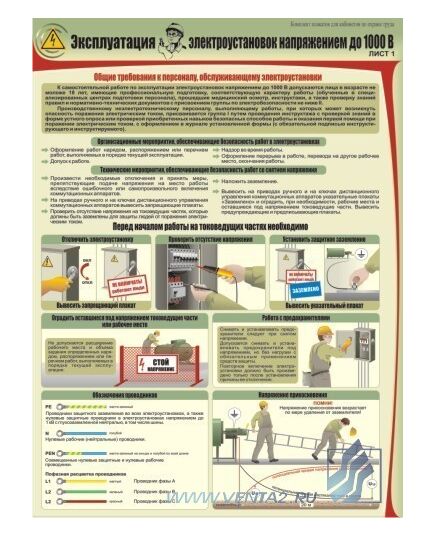 Комплект плакатов: Эксплуатация электроустановок напряжением до 1000 В, 4 штуки, формат А2, ламинированные - Энергетика, Электробезопасность, Плакаты (различные типоразмеры) -  4