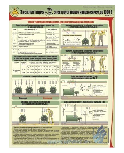 Комплект плакатов: Эксплуатация электроустановок напряжением до 1000 В, 4 штуки, формат А2, ламинированные - Энергетика, Электробезопасность, Плакаты (различные типоразмеры) -  1