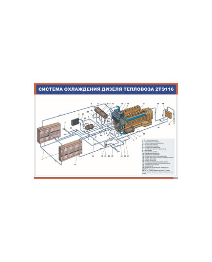 Плакат: Система охлаждения дизеля тепловоза 2ТЭ116 (900 х 600 мм, ламинированный, с пластиковым профилем и стальным крючком) - Локомотивы и локомотивное хозяйство, (ЦТ, ЦТР), Железнодорожный транспорт -  1