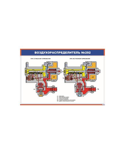 Воздухораспределитель №292 (900 х 600 мм, ламинированный, с пластиковым профилем и стальным крючком) - Автотормоза подвижного состава, Железнодорожный транспорт -  1