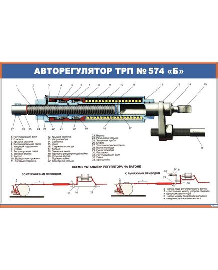 Плакат: Авторегулятор ТРП №574 "Б" (900 х 600 мм, ламинированный, с пластиковым профилем и стальным крючком) - Автотормоза подвижного состава, Железнодорожный транспорт -  2